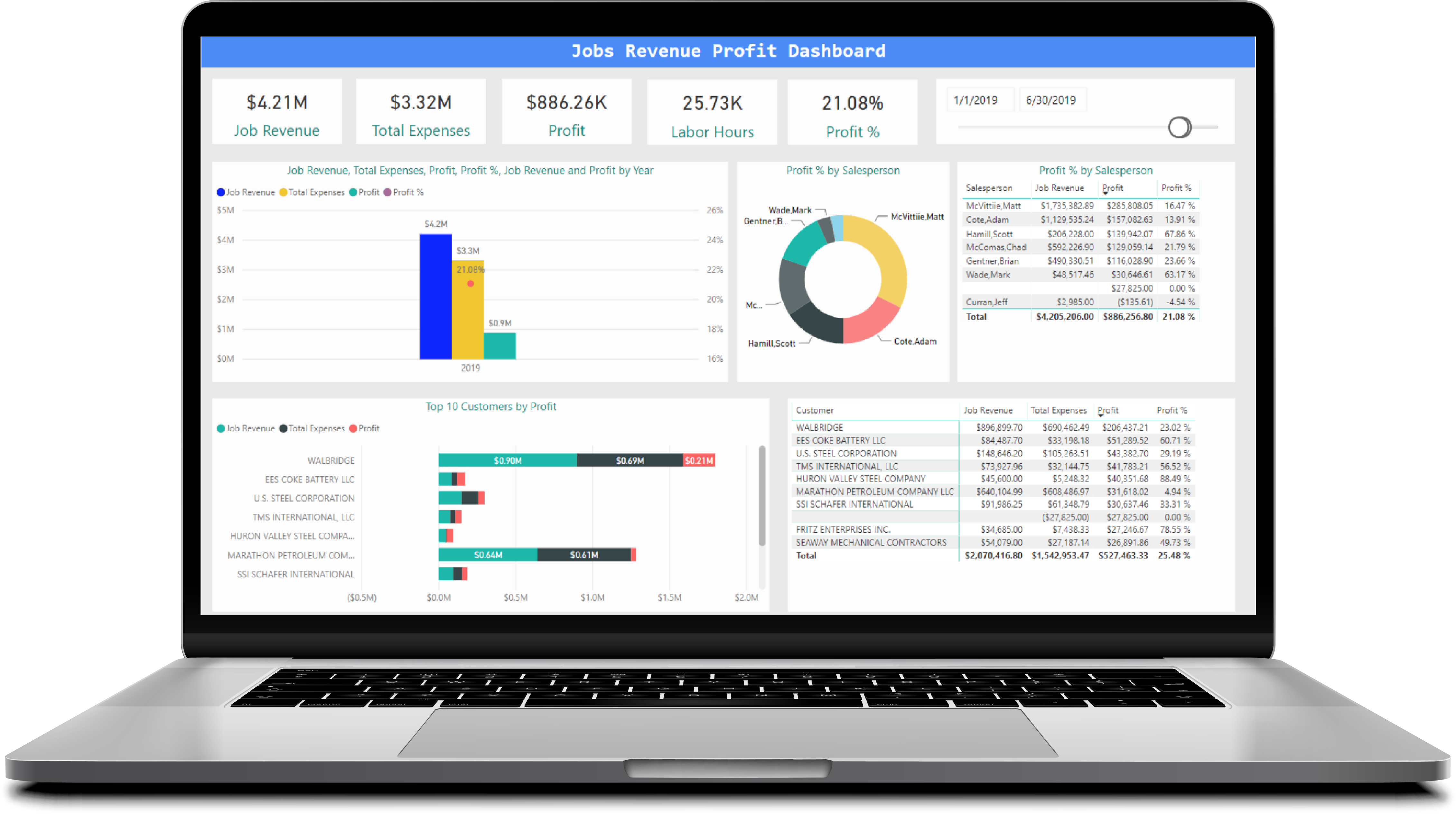 laptop_dashboard