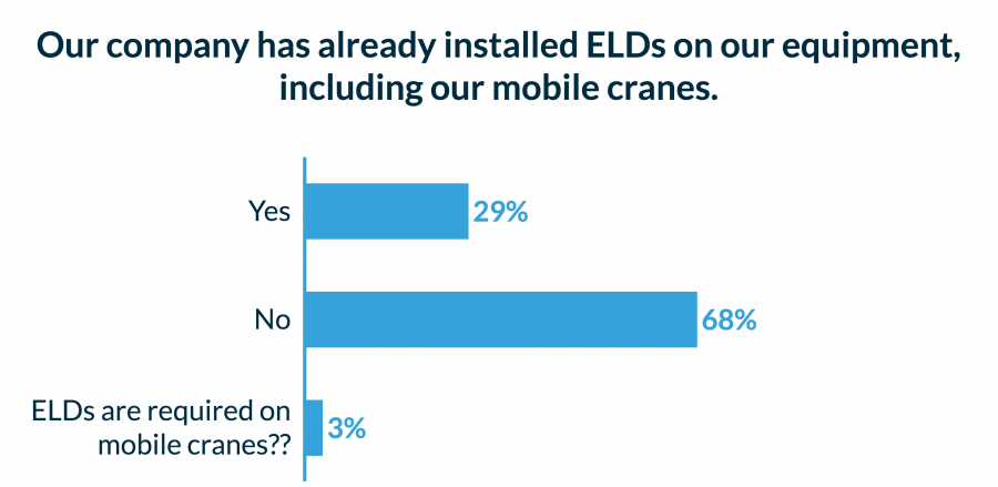 ELD Mandate